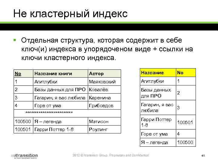Не кластерный индекс § Отдельная структура, которая содержит в себе ключ(и) индекса в упорядоченом