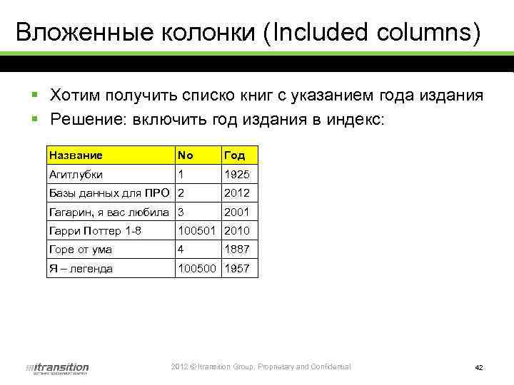 Вложенные колонки (Included columns) § Хотим получить списко книг с указанием года издания §