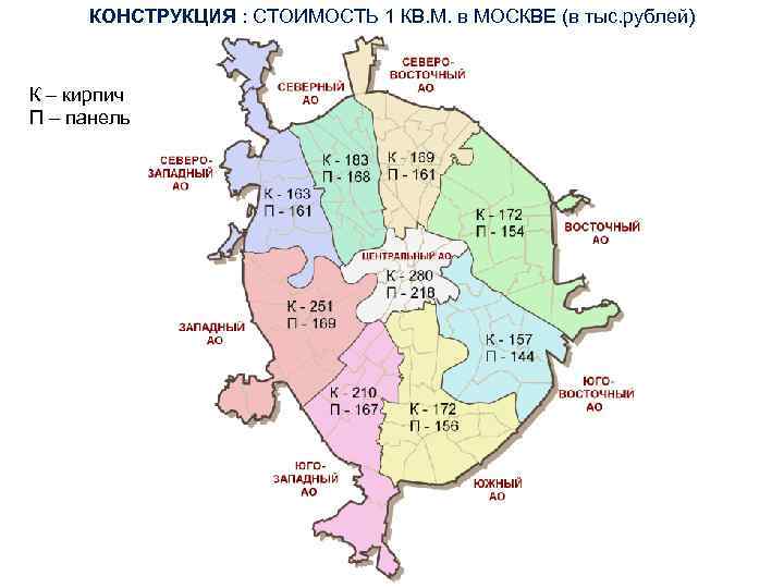 КОНСТРУКЦИЯ : СТОИМОСТЬ 1 КВ. М. в МОСКВЕ (в тыс. рублей) К – кирпич