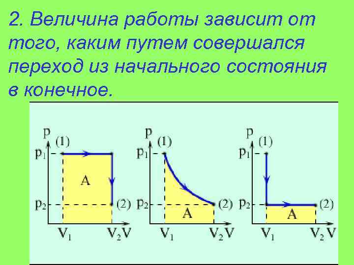 2. Величина работы зависит от того, каким путем совершался переход из начального состояния в
