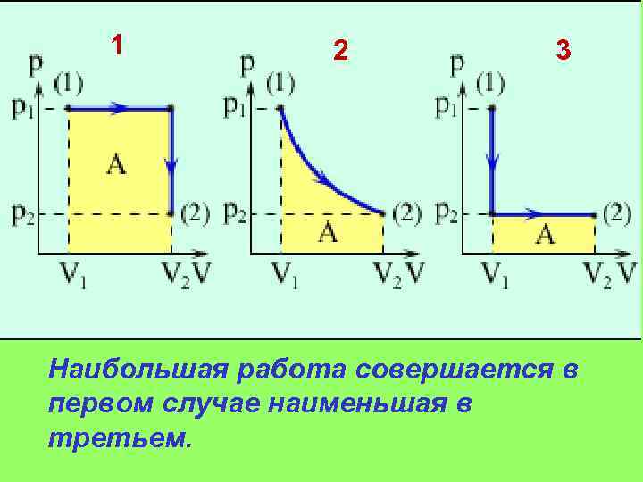 Какую работу совершает газ в цикле изображенном на рисунке