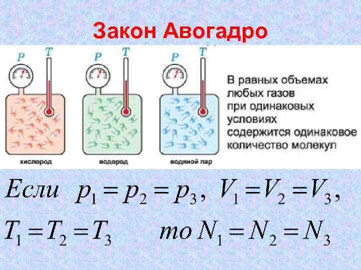 Задачи на закон авогадро 8 класс химия