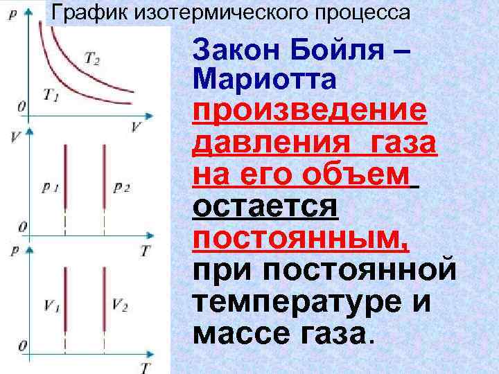 Изотермический процесс объем. График изотермического процесса. Изотермический процесс графики. Изотермический процесс закон Бойля Мариотта график. Изотермический процесс закон.