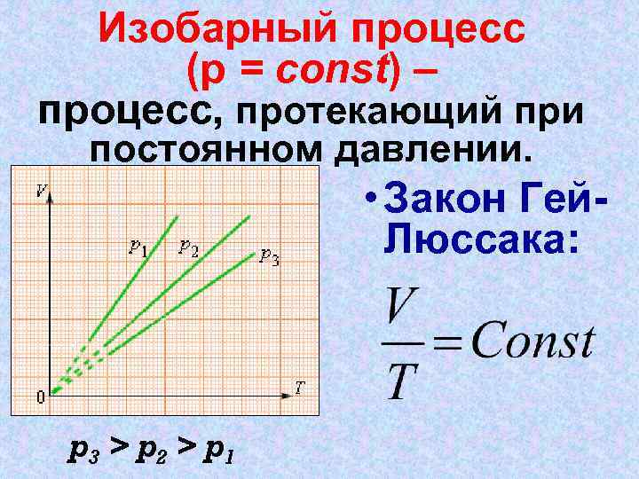 График изобарного процесса