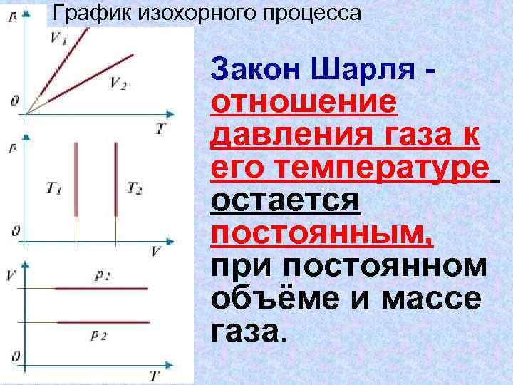 Изохорный график. Закон Шарля график изохорного процесса. Изохорический процесс формула и график. График изохорного процесса идеального газа. График изохорического процесса в идеальном газе.