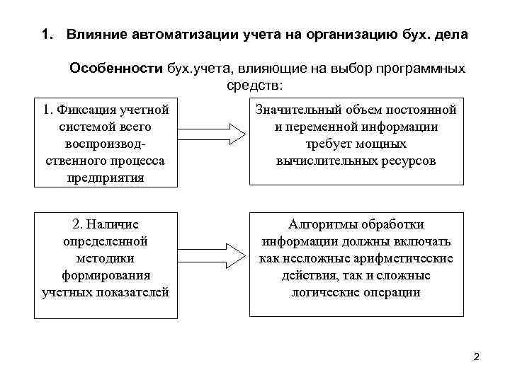 1. Влияние автоматизации учета на организацию бух. дела Особенности бух. учета, влияющие на выбор
