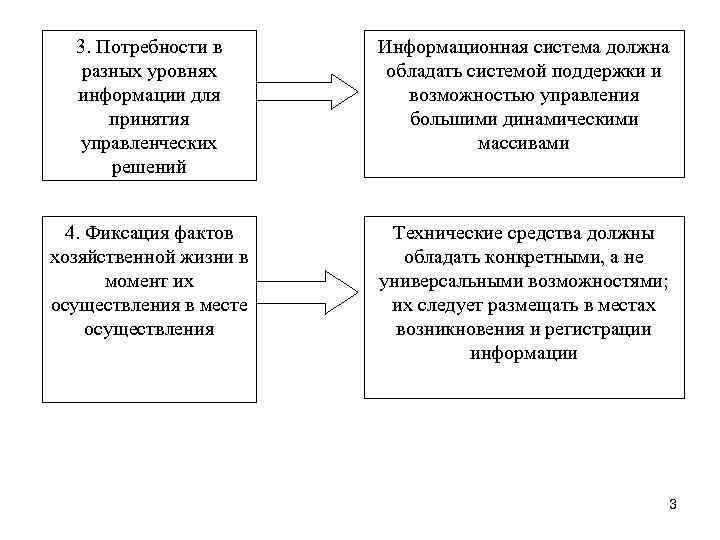 3. Потребности в разных уровнях информации для принятия управленческих решений Информационная система должна обладать
