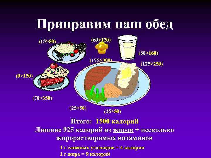 Приправим наш обед (60>120) (15>80) (80>160) (175>300) (125>250) (0>150) (70>350) (25>50) Итого: 1500 калорий