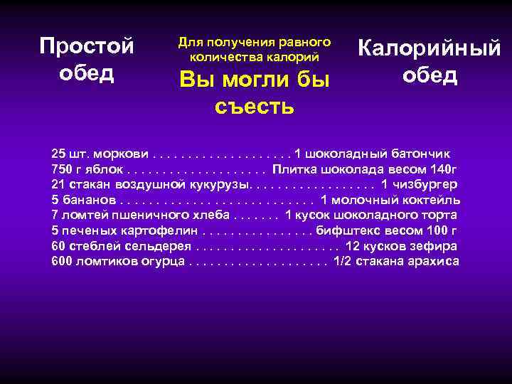 Простой обед Для получения равного количества калорий Вы могли бы съесть Калорийный обед 25