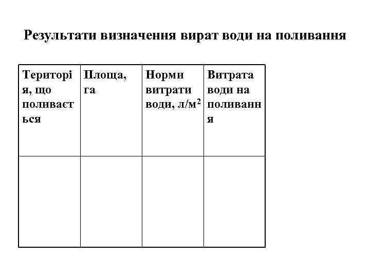 Результати визначення вират води на поливання Територі Площа, я, що га поливаєт ься Норми