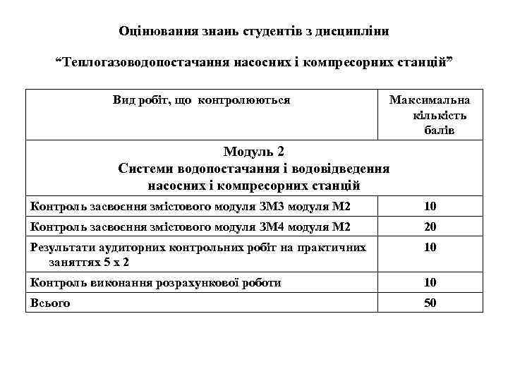 Оцінювання знань студентів з дисципліни “Теплогазоводопостачання насосних і компресорних станцій” Вид робіт, що контролюються