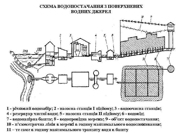 Схема водоснабжения населенного пункта зависит прежде всего от вида