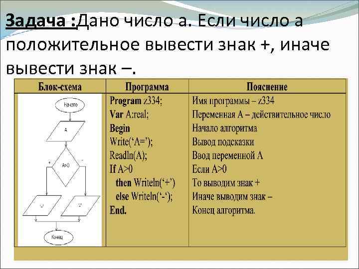 Дано целое положительное число