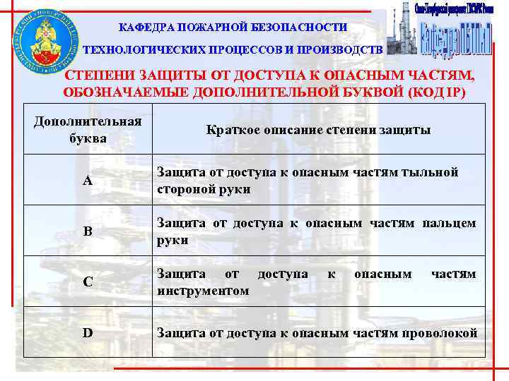 КАФЕДРА ПОЖАРНОЙ БЕЗОПАСНОСТИ ТЕХНОЛОГИЧЕСКИХ ПРОЦЕССОВ И ПРОИЗВОДСТВ СТЕПЕНИ ЗАЩИТЫ ОТ ДОСТУПА К ОПАСНЫМ ЧАСТЯМ,