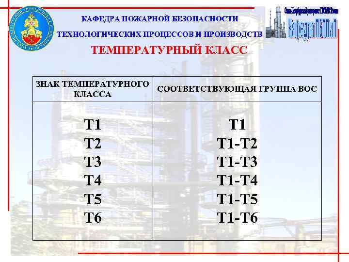 КАФЕДРА ПОЖАРНОЙ БЕЗОПАСНОСТИ ТЕХНОЛОГИЧЕСКИХ ПРОЦЕССОВ И ПРОИЗВОДСТВ ТЕМПЕРАТУРНЫЙ КЛАСС ЗНАК ТЕМПЕРАТУРНОГО СООТВЕТСТВУЮЩАЯ ГРУППА ВОС