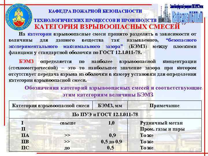 КАФЕДРА ПОЖАРНОЙ БЕЗОПАСНОСТИ ТЕХНОЛОГИЧЕСКИХ ПРОЦЕССОВ И ПРОИЗВОДСТВ КАТЕГОРИЯ ВЗРЫВООПАСНЫХ СМЕСЕЙ На категории взрывоопасные смеси