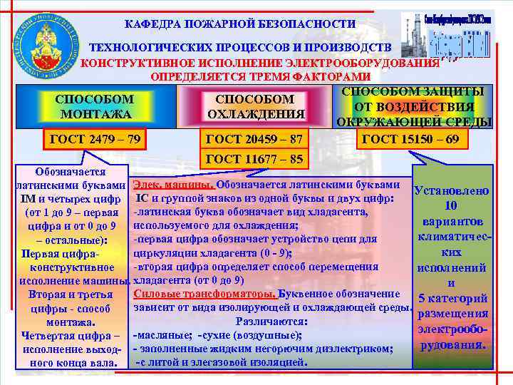 КАФЕДРА ПОЖАРНОЙ БЕЗОПАСНОСТИ ТЕХНОЛОГИЧЕСКИХ ПРОЦЕССОВ И ПРОИЗВОДСТВ КОНСТРУКТИВНОЕ ИСПОЛНЕНИЕ ЭЛЕКТРООБОРУДОВАНИЯ ОПРЕДЕЛЯЕТСЯ ТРЕМЯ ФАКТОРАМИ СПОСОБОМ