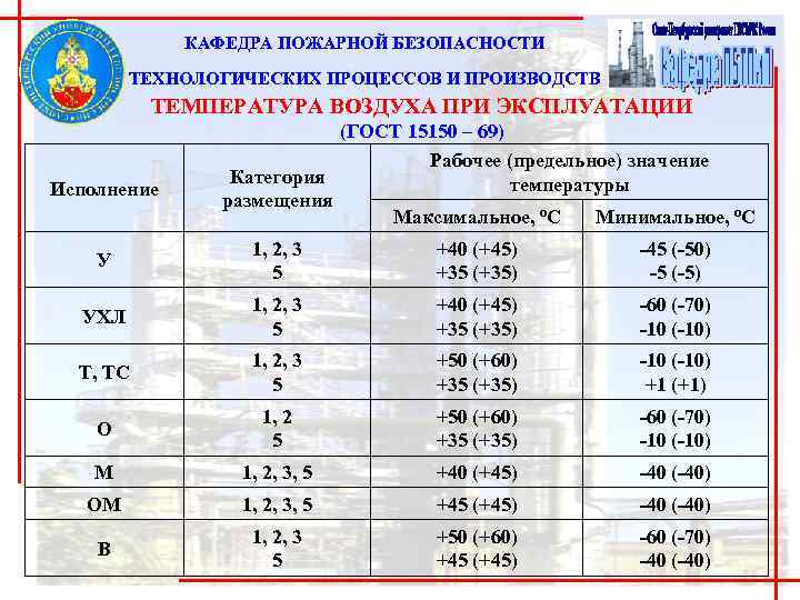 Температура на производстве