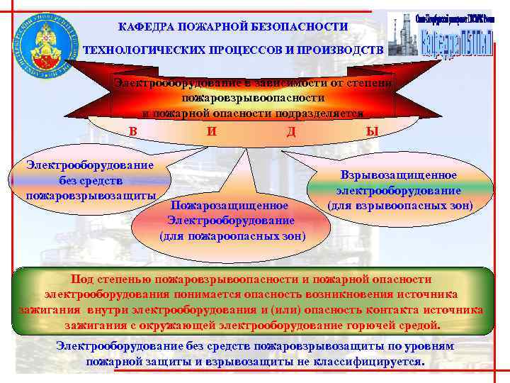 КАФЕДРА ПОЖАРНОЙ БЕЗОПАСНОСТИ ТЕХНОЛОГИЧЕСКИХ ПРОЦЕССОВ И ПРОИЗВОДСТВ Электрооборудование в зависимости от степени пожаровзрывоопасности и