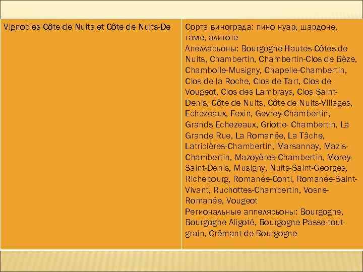 Vignobles Côte de Nuits et Côte de Nuits-De Сорта винограда: пино нуар, шардоне, гаме,