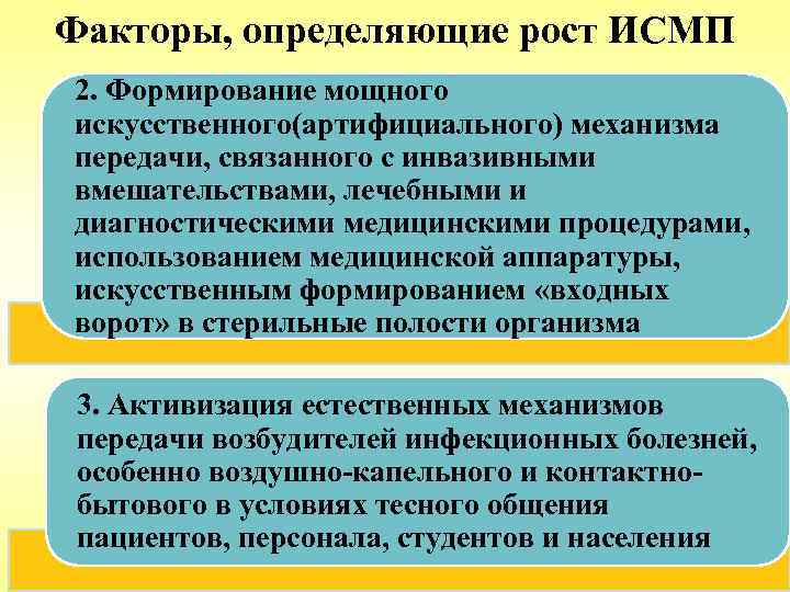 Факторы, определяющие рост ИСМП 2. Формирование мощного искусственного(артифициального) механизма передачи, связанного с инвазивными вмешательствами,