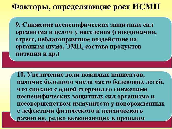 Факторы, определяющие рост ИСМП 9. Снижение неспецифических защитных сил организма в целом у населения