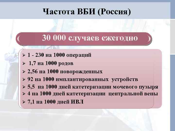 Частота ВБИ (Россия) 30 000 случаев ежегодно Ø Ø Ø Ø 1 - 230