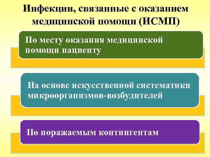 Инфекции связанные с оказанием медицинской помощи исмп