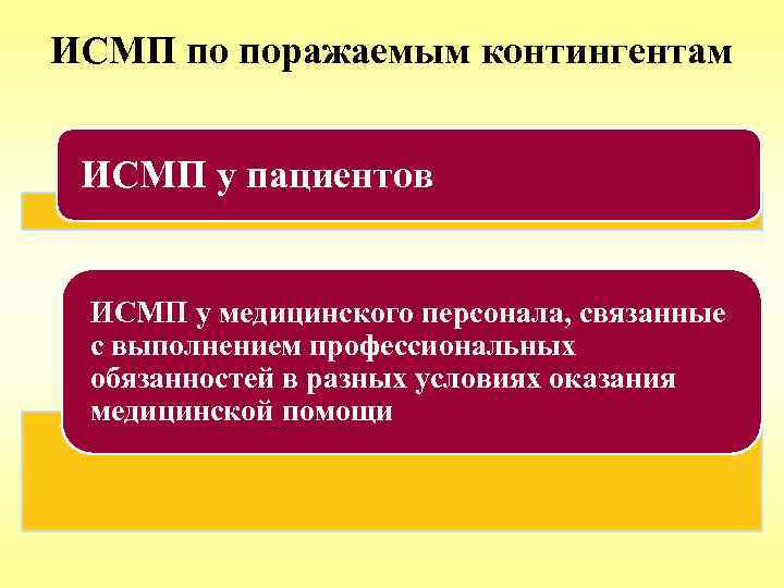 Исмп это. Классификация ИСМП. Классификация инфекций связанных с оказанием медицинской помощи. Профилактика ИСМП классификация. Причины ИСМП.