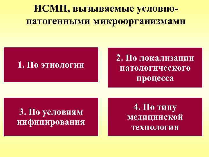 Условно патогенным микроорганизмам являются