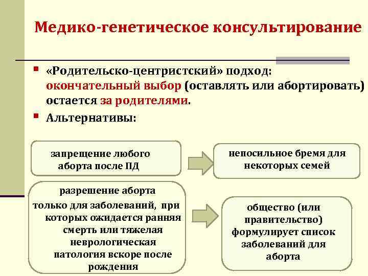 Медико генетическое консультирование