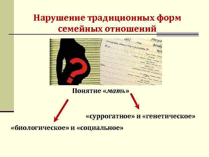 Нарушение традиционных форм семейных отношений Понятие «мать» «суррогатное» и «генетическое» «биологическое» и «социальное» 