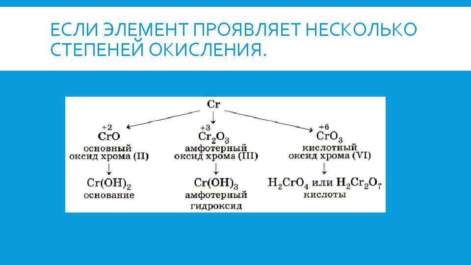 ЕСЛИ ЭЛЕМЕНТ ПРОЯВЛЯЕТ НЕСКОЛЬКО СТЕПЕНЕЙ ОКИСЛЕНИЯ. 