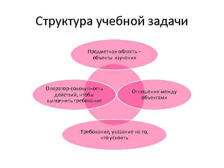 Проект учебный структура