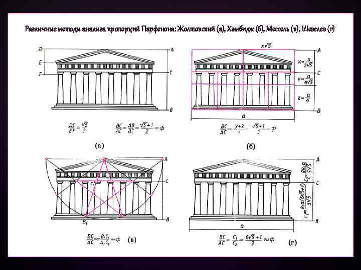Различные методы анализа пропорций Парфенона: Жолтовский (а), Хэмбидж (б), Мессель (в), Шевелев (г) 