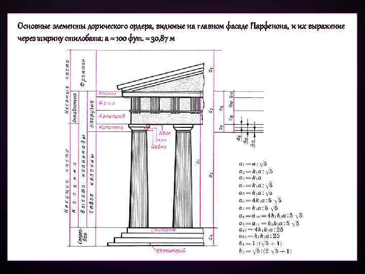 Парфенон схема здания