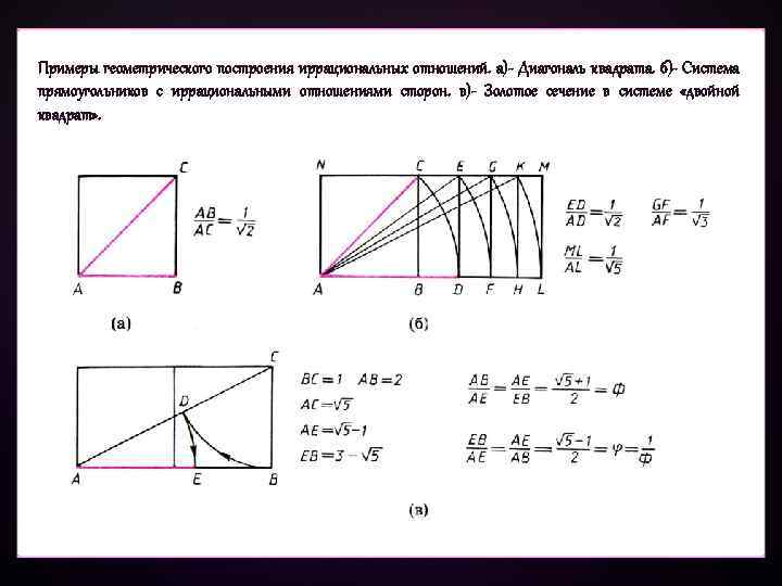 Примеры геометрического построения иррациональных отношений. а)- Диагональ квадрата. б)- Система прямоугольников с иррациональными отношениями