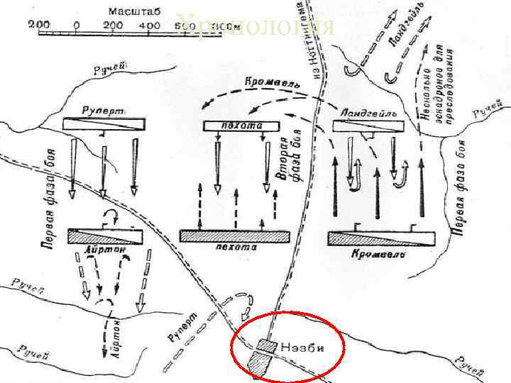 Хронология 