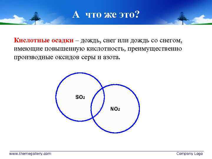 А что же это? Кислотные осадки – дождь, снег или дождь со снегом, имеющие