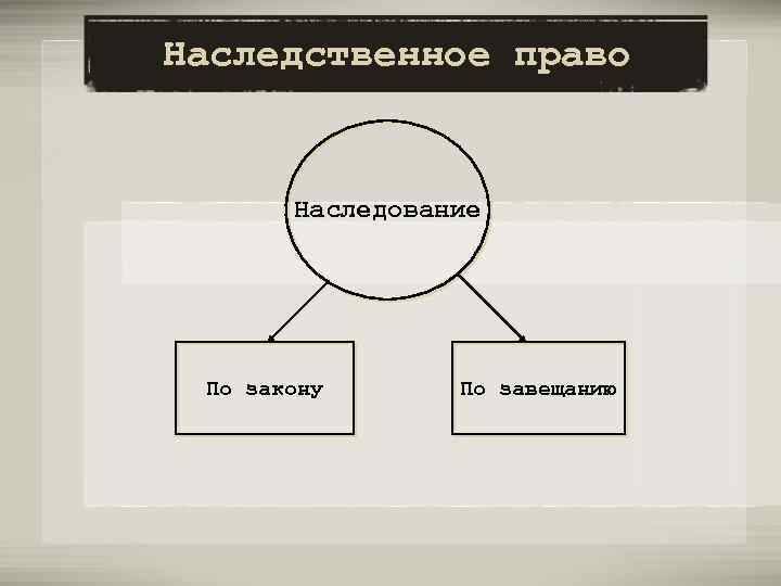 Из какого памятника была взята схема расположения норм права в кодексе наполеона