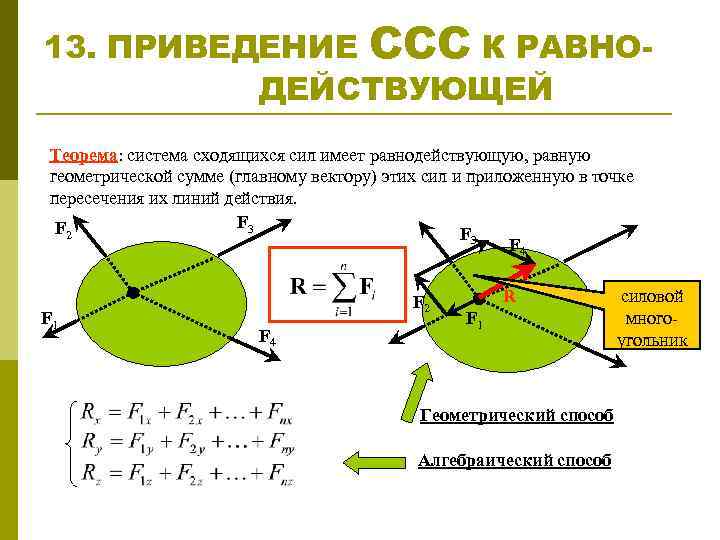 13. ПРИВЕДЕНИЕ ССС К РАВНОДЕЙСТВУЮЩЕЙ Теорема: система сходящихся сил имеет равнодействующую, равную геометрической сумме