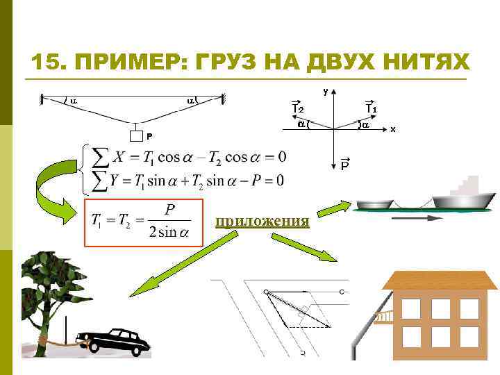 15. ПРИМЕР: ГРУЗ НА ДВУХ НИТЯХ приложения 