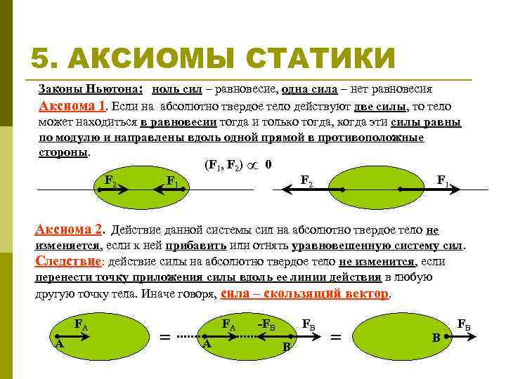 5. АКСИОМЫ СТАТИКИ Законы Ньютона: ноль сил – равновесие, одна сила – нет равновесия