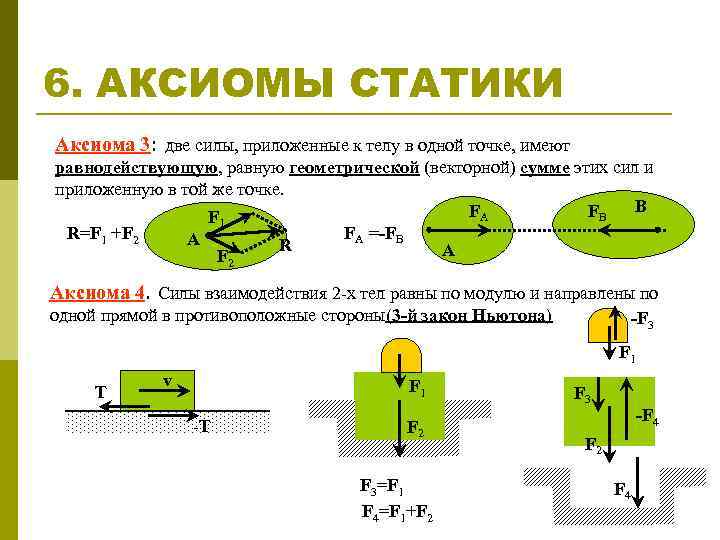 Сформулируйте аксиомы статики приведите чертежи схемы