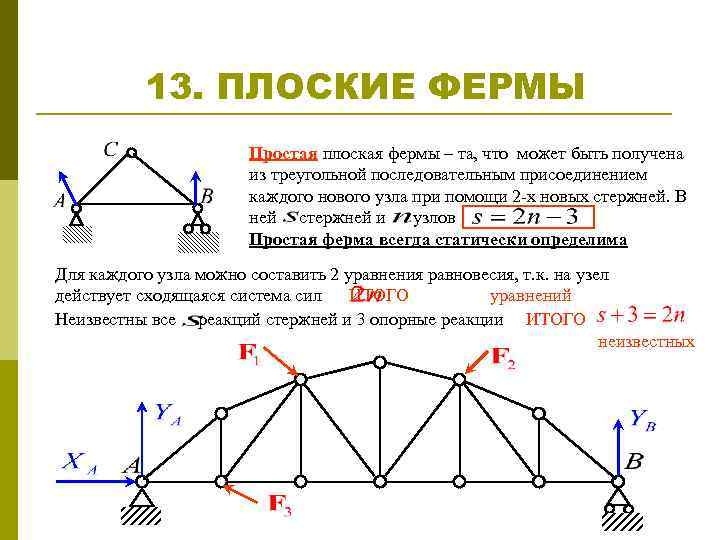 13. ПЛОСКИЕ ФЕРМЫ Простая плоская фермы – та, что может быть получена из треугольной