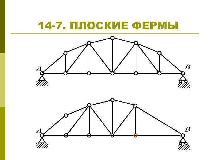 Какими могут быть фермы по статической схеме