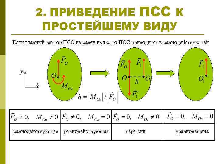 Приведение системы. Приведение произвольной системы сил к простейшему виду. Приведение плоской системы сил к простейшему виду. Приведение системы сил к равнодействующей. Плоская система сил частные случаи приведения к простейшему виду.