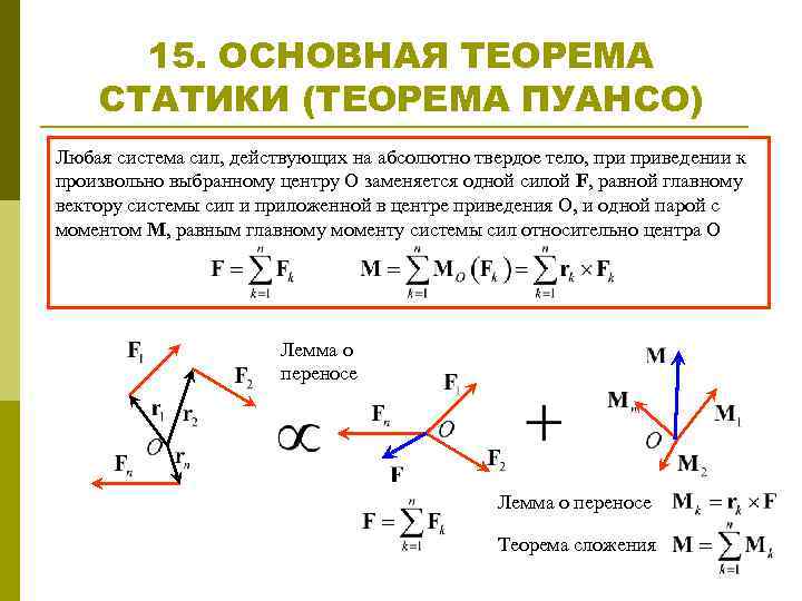 Приведение к главным осям. Теорема Пуансо о приведении системы сил к одному центру. Основная теорема статики. Аналитический способ сложения сходящихся сил. Метод Пуансо теоретическая механика.