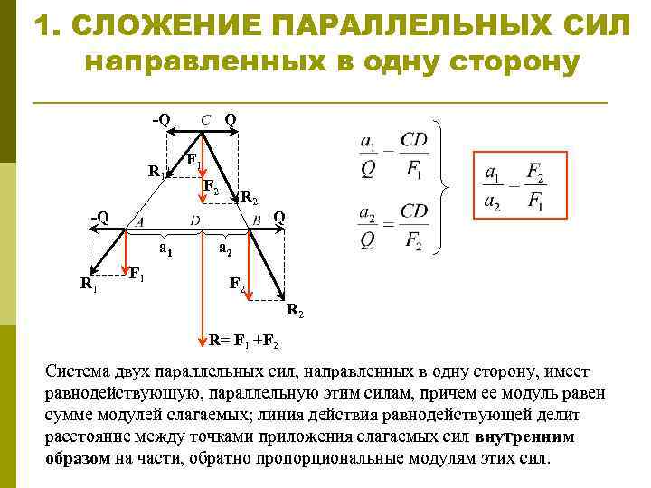 Сложение сил направленных