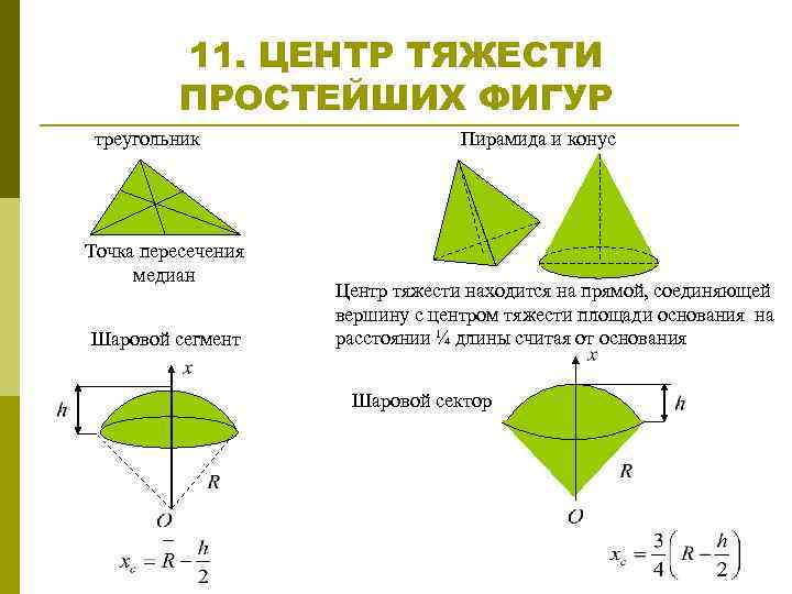 11. ЦЕНТР ТЯЖЕСТИ ПРОСТЕЙШИХ ФИГУР треугольник Точка пересечения медиан Шаровой сегмент Пирамида и конус